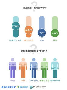 2017 影响中国家居生活方式趋势报告 联合发布 沙发客 窝床党及工作狂的生活常态